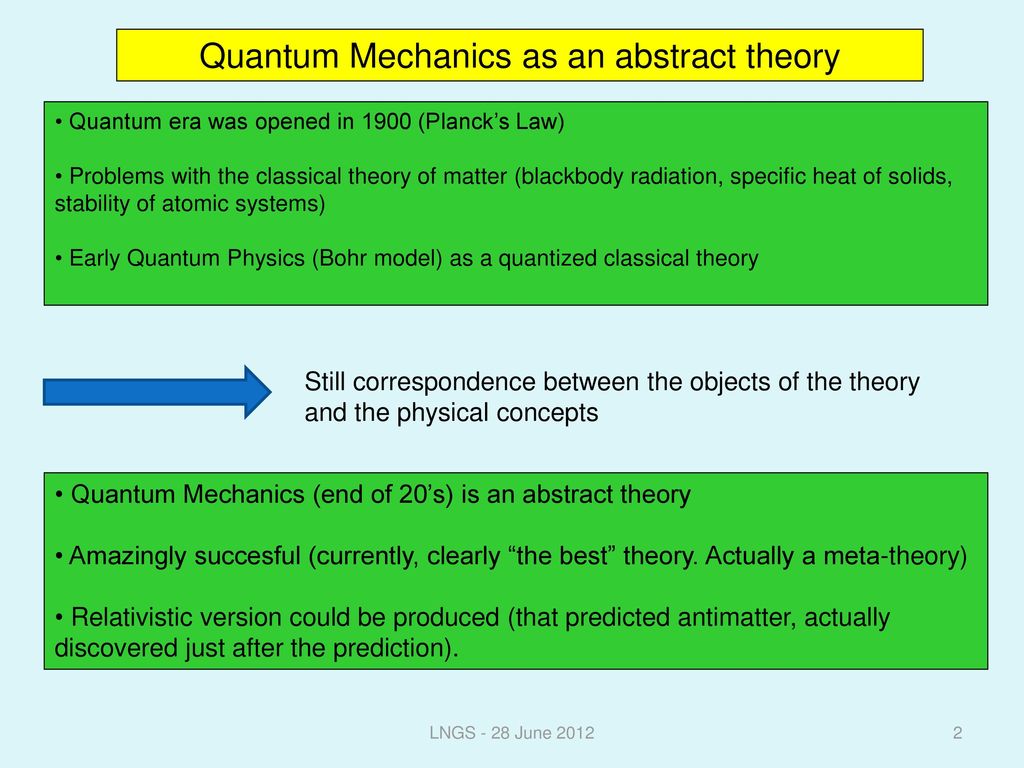 Quantum Mechanics as an abstract theory - ppt download