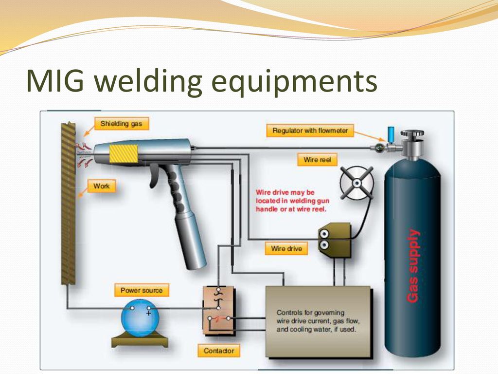 Types of welding