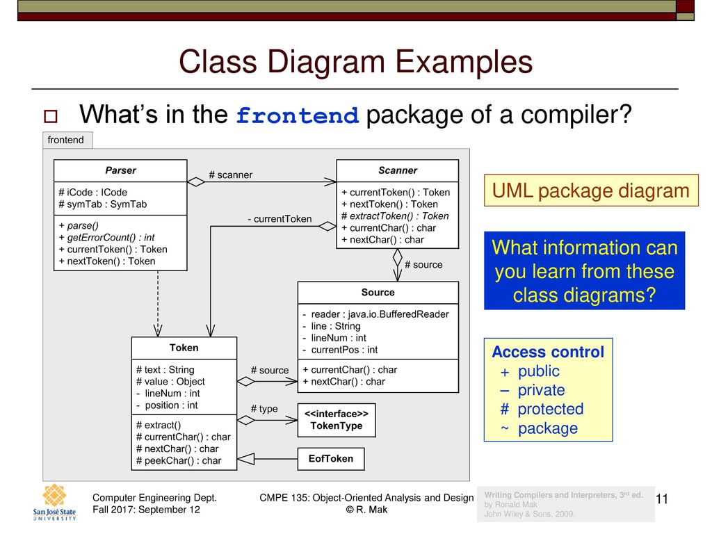 Cmpe 135 object oriented analysis and design september 12 class