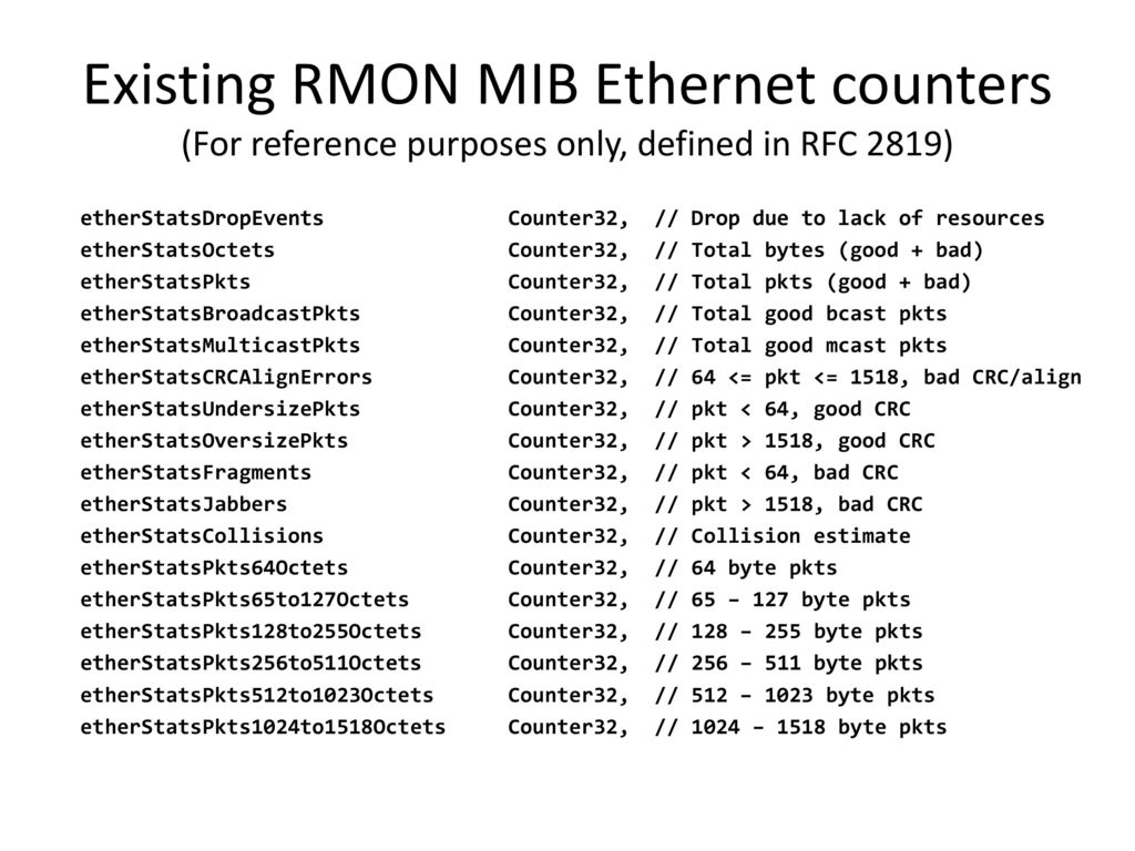 Existing RMON MIB Ethernet counters (For reference purposes only, defined in RFC 2819)