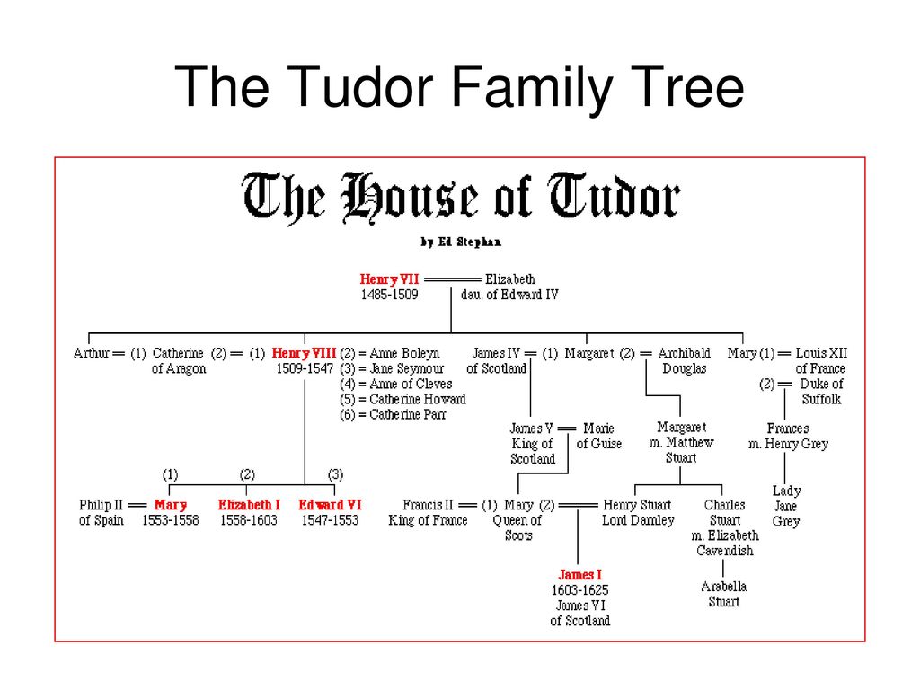 medieval 2 family tree medieval 2 family tree