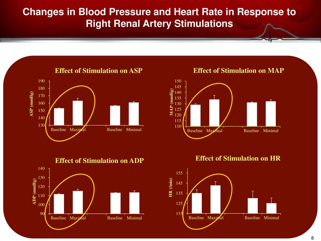Accelerating A Revolution In The Treatment Of Hypertension Ppt Download accelerating-a-revolution-in-the-treatment-of-hypertension-ppt-download