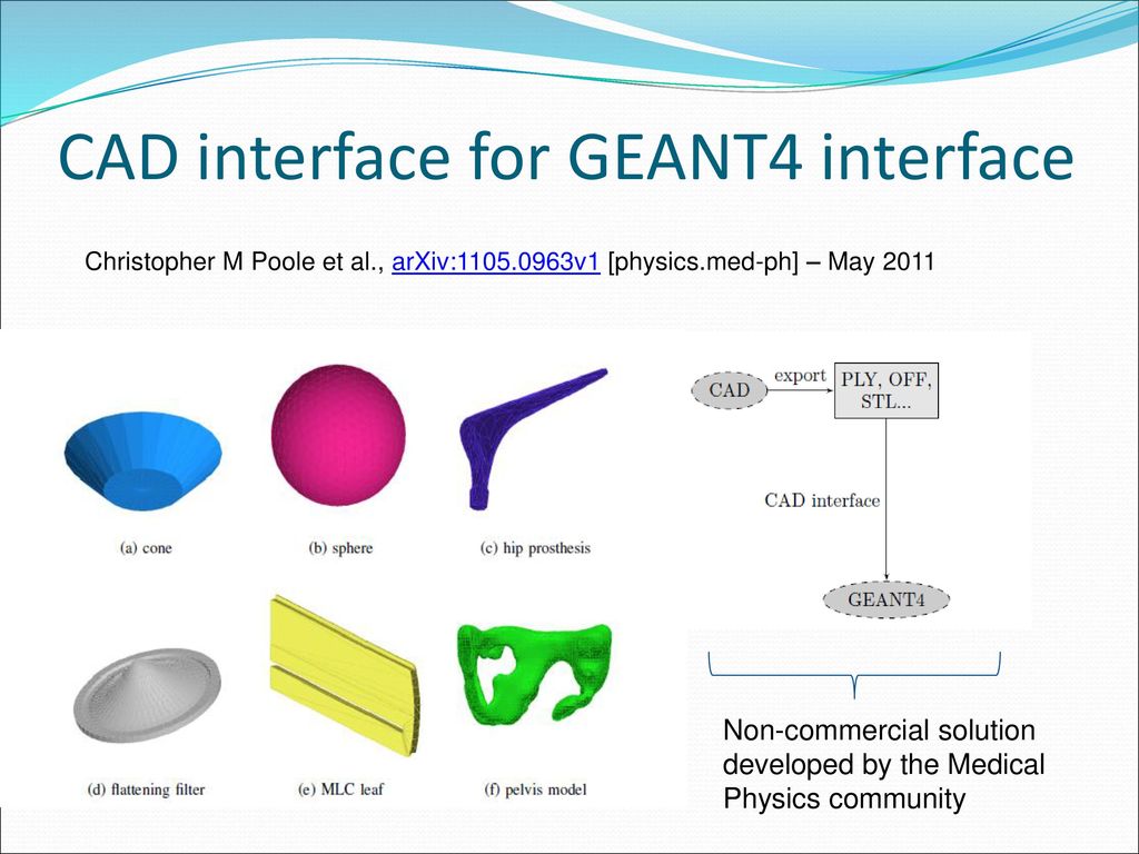 Gamma And Ancillary Detectors Simulations Overview - Ppt Download