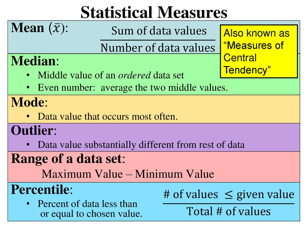 Up What is the mean, median, mode and outlier of the following data: 16, 19...
