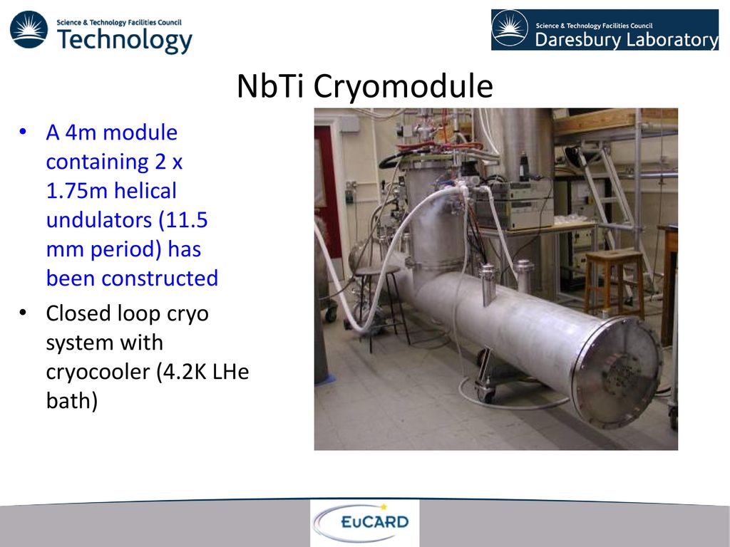 NbTi Cryomodule A 4m module containing 2 x 1.75m helical undulators (11.5 mm period) has been constructed.