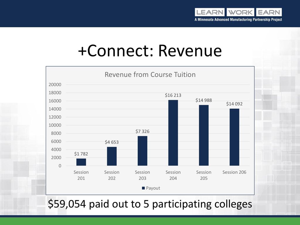 $59,054 paid out to 5 participating colleges