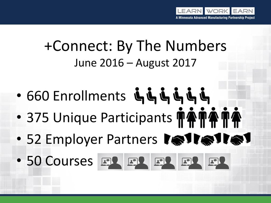 +Connect: By The Numbers June 2016 – August 2017