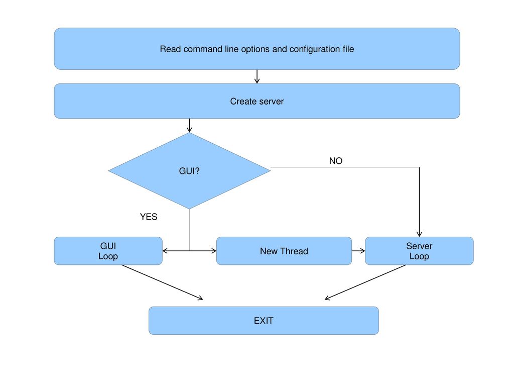 A python tftp server bernie network engineer ppt download