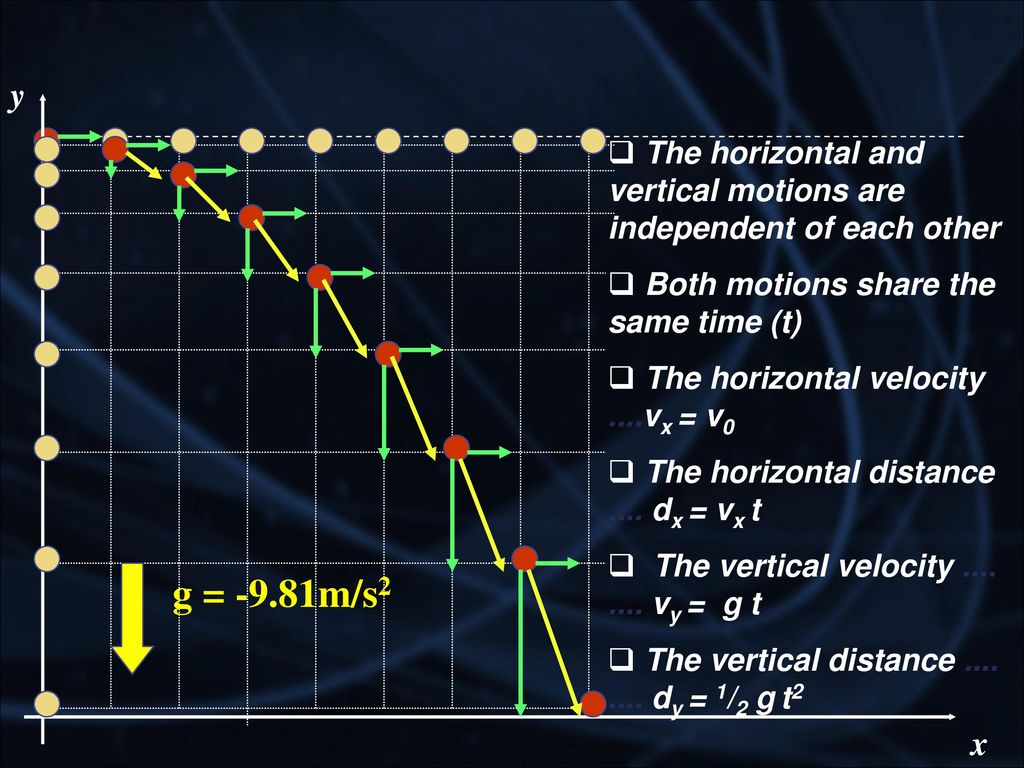 Physics Lesson 6 Projectile Motion Ppt Download