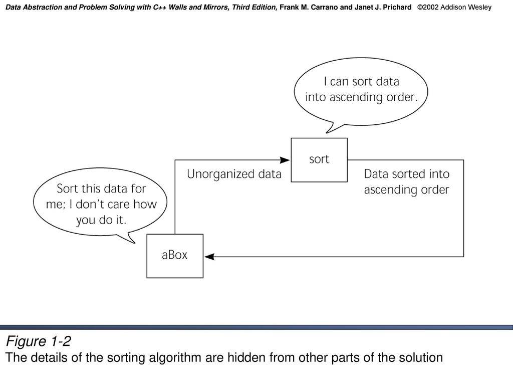 Data Abstraction And Problem Solving With C Ppt Download