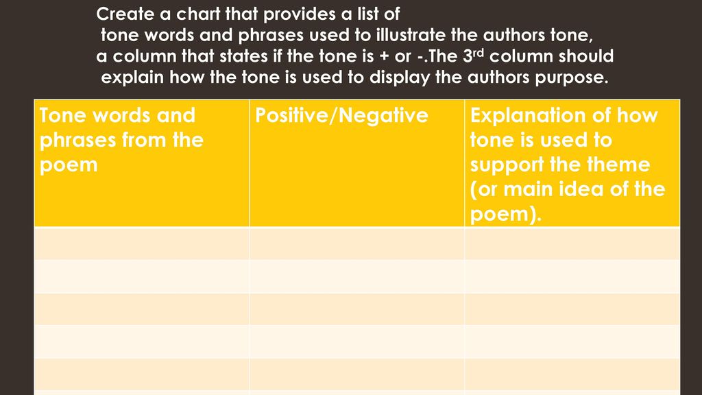 Tone Words Chart