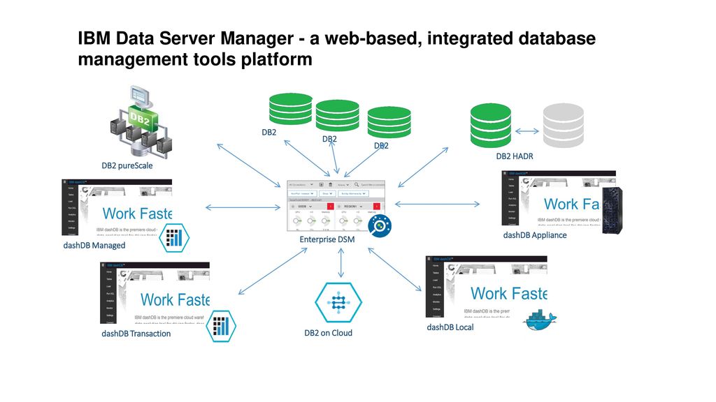 I want a integrated tool to help manage my databases ppt download