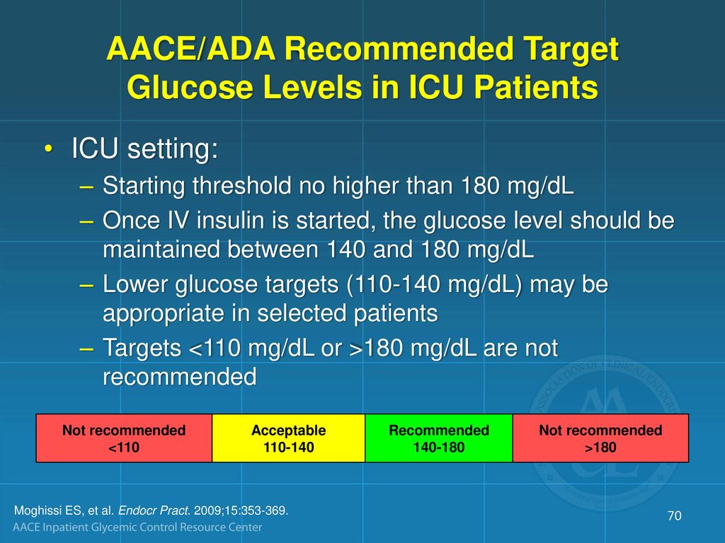 Clinical Evidence For Glucose Control In The Inpatient Setting Ppt Download