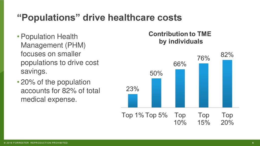 Populations drive healthcare costs