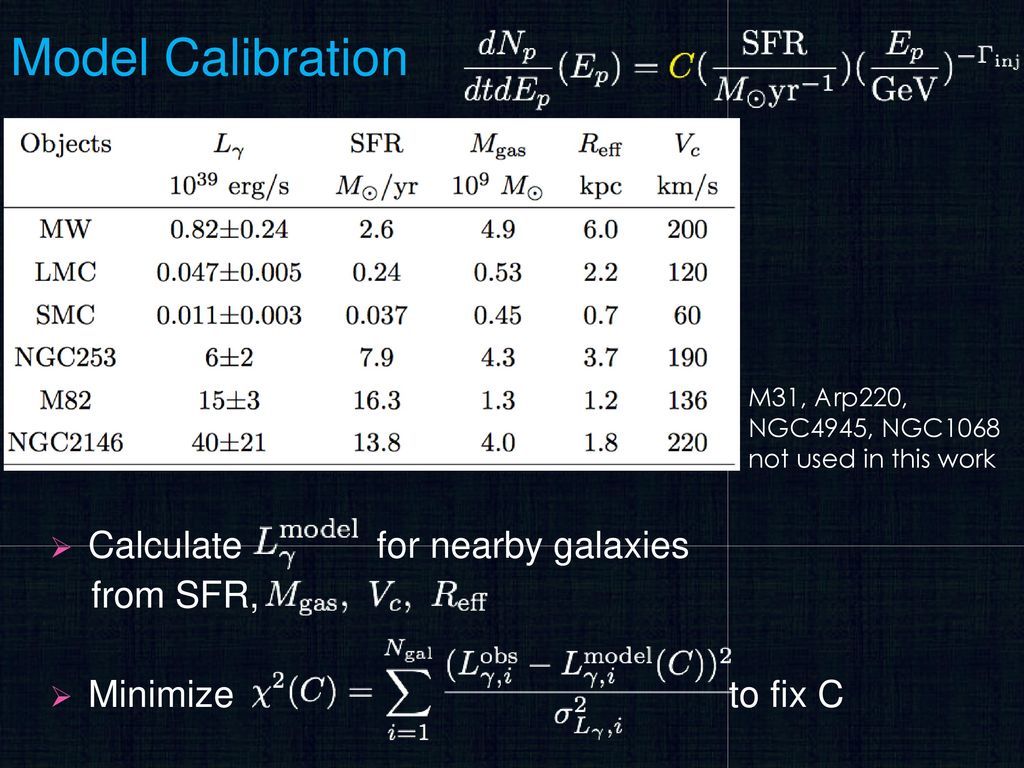 Model Calibration Calculate for nearby galaxies from SFR,