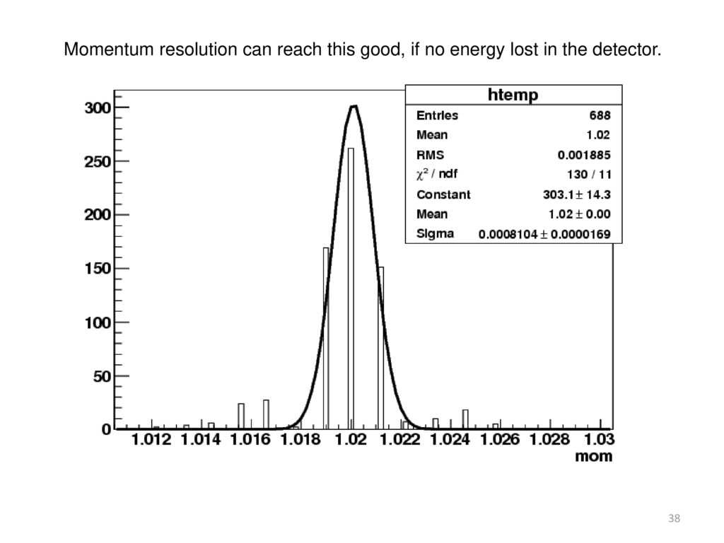 Momentum resolution can reach this good, if no energy lost in the detector.