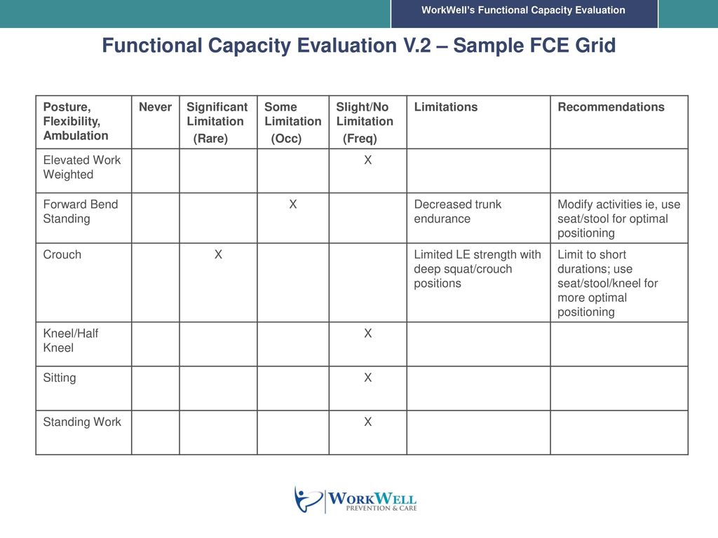 WorkWell Prevention & Care's Functional Capacity Evaluation - ppt download