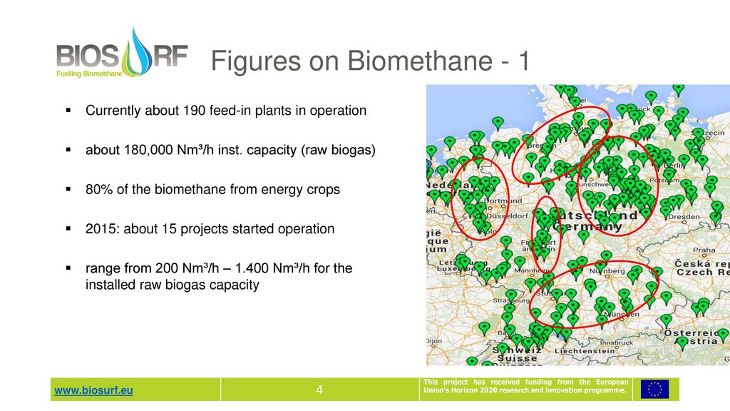 Figures on Biomethane - 1
