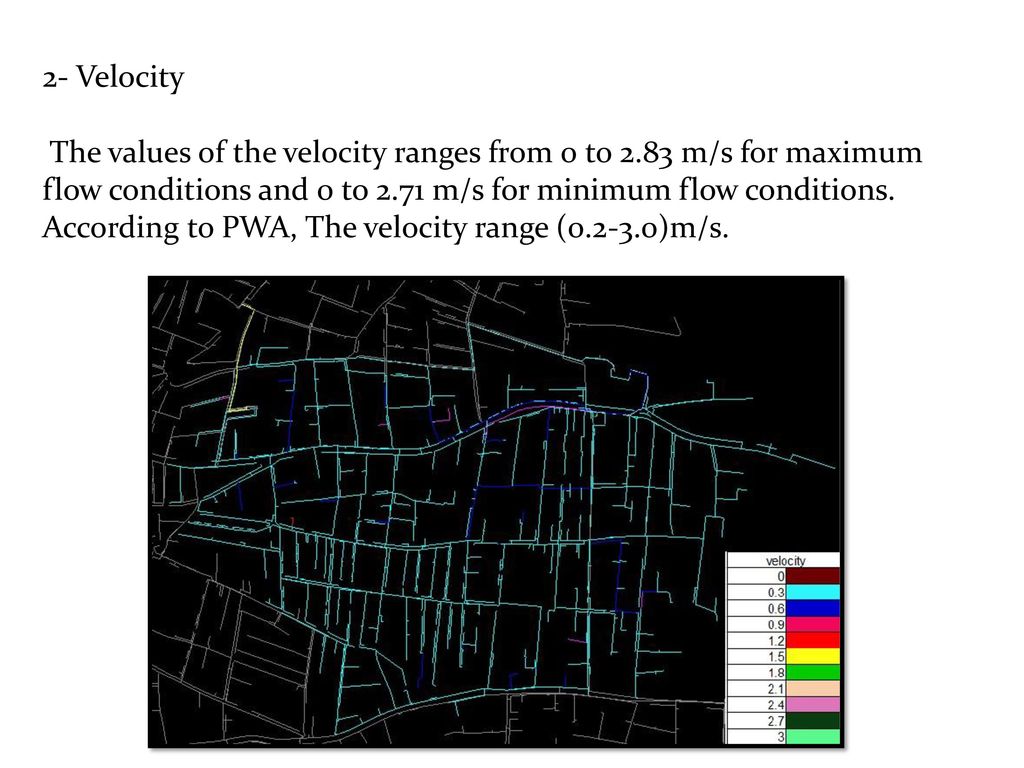 2- Velocity The values of the velocity ranges from 0 to 2