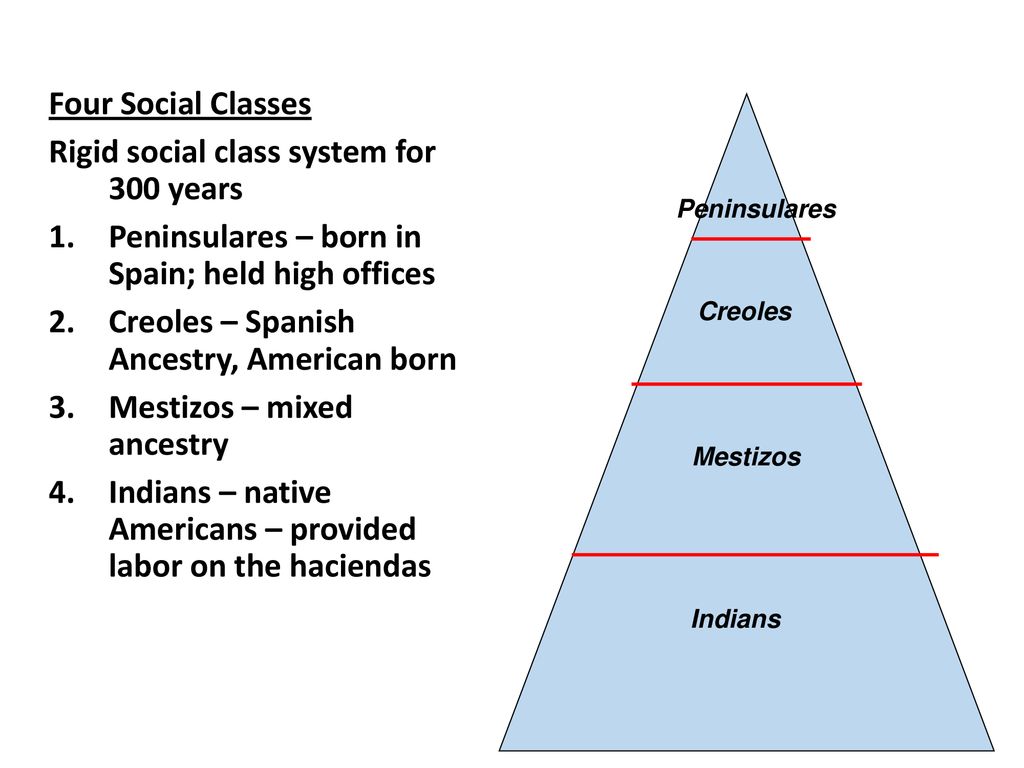 Who are the three people in the painting - ppt download