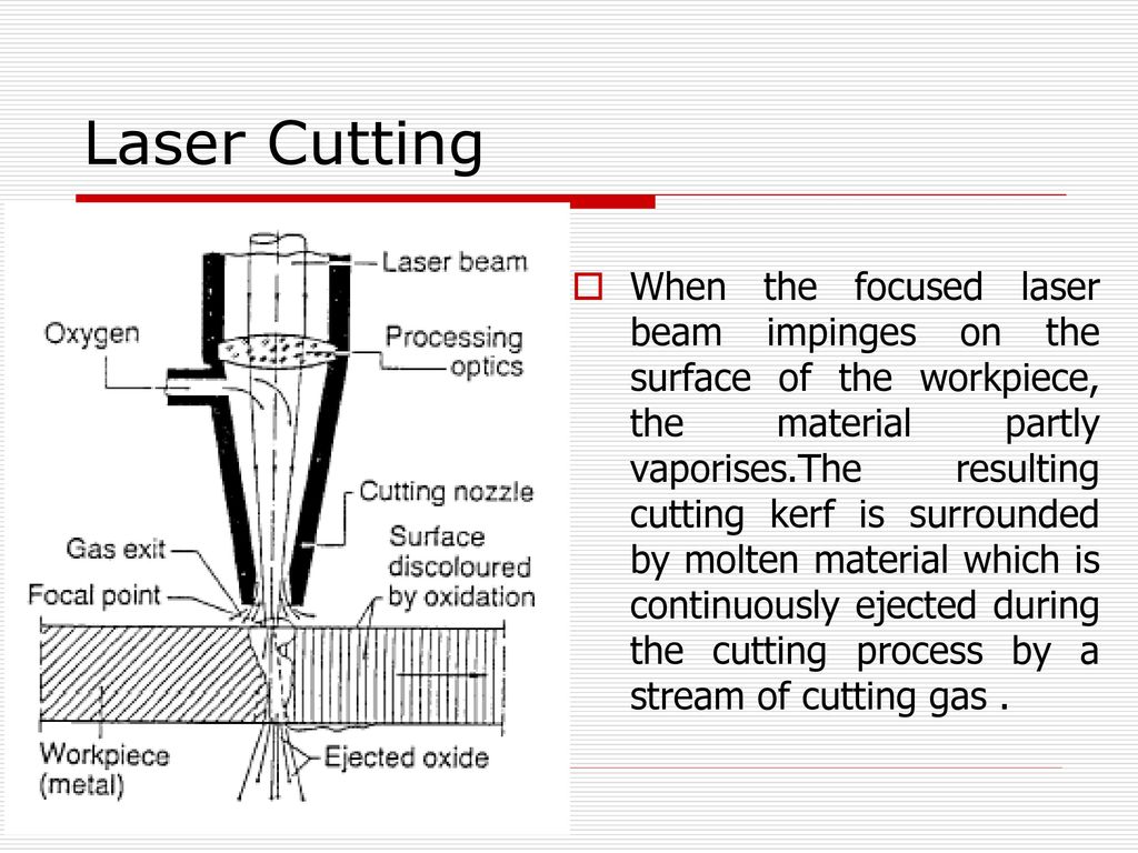 Laser Cutting. - ppt download