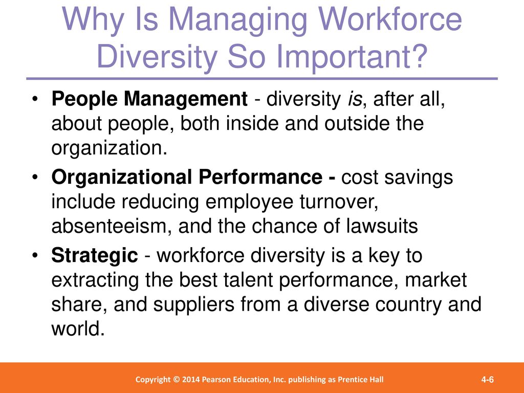 Managing Diversity. - Ppt Download