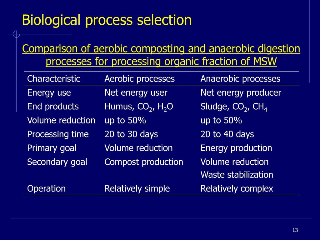 PB389 Integrated Solid Waste Management - Ppt Download