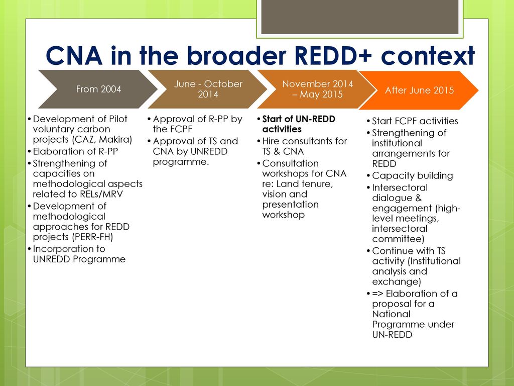 Third National Stakeholders Consultation Workshop Minutes Unredd
