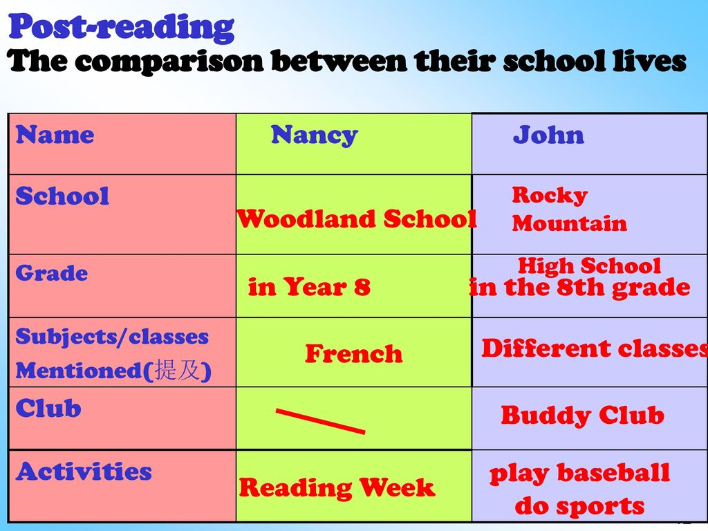 八年级英语 上 Unit 2 School life Reading ppt download
