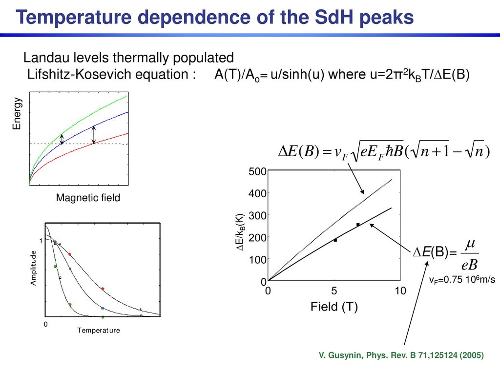 4h Sic Substrate Preparation Graphitization Ppt Download