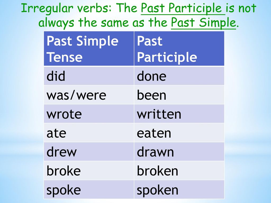 Past Tense and past participle. Write в паст Симпл. Eat past simple форма