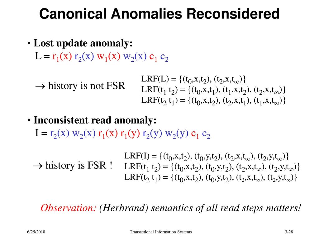 Canonical Anomalies Reconsidered