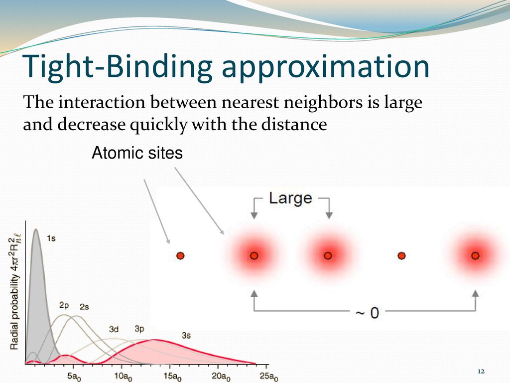 Introduction to Tight-Binding - ppt download