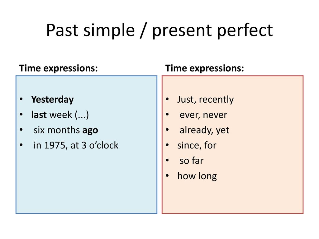 Since recently. Present perfect time expressions. Past simple present perfect past perfect. Present perfect vs past simple маркеры. Present perfect simple time expressions.