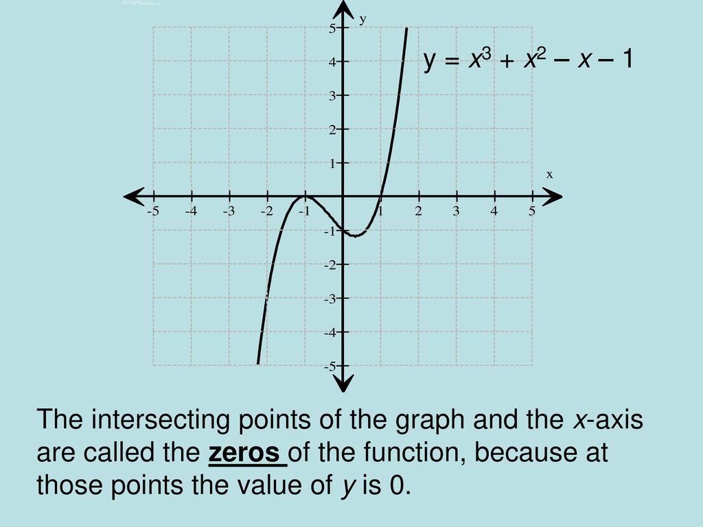 Hw Worksheet Aim What Are The Higher Degree Function And Equation Ppt Download Hw Worksheet Aim What Are The Higher Degree Function And Equation Ppt Download