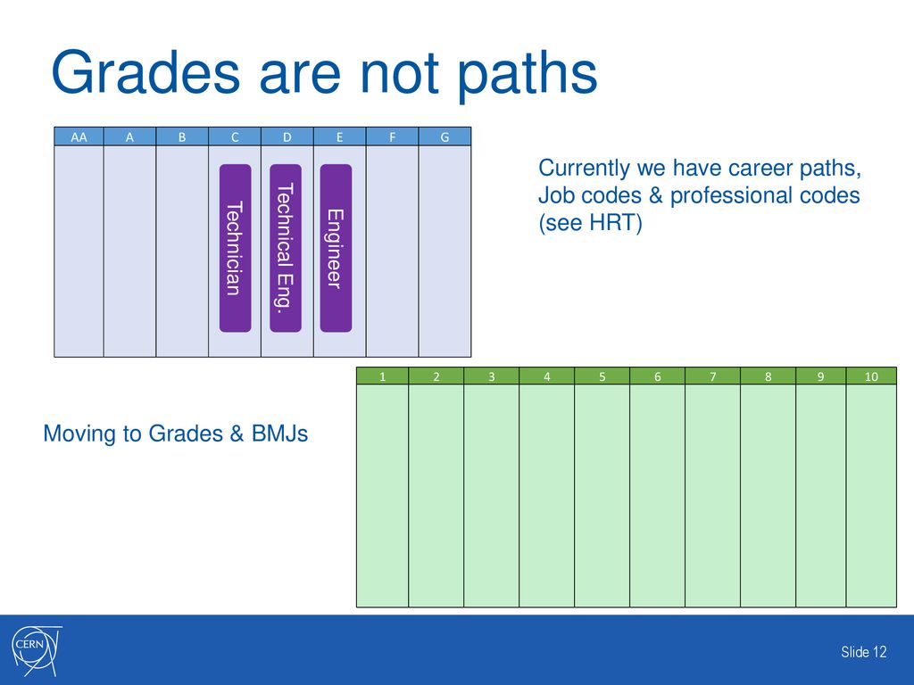 Grades are not paths Currently we have career paths,