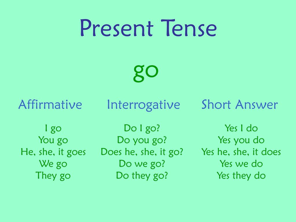 Правила гоу. Present Tense. The simple present Tense. Презент Tenses. Паст презент тенс.