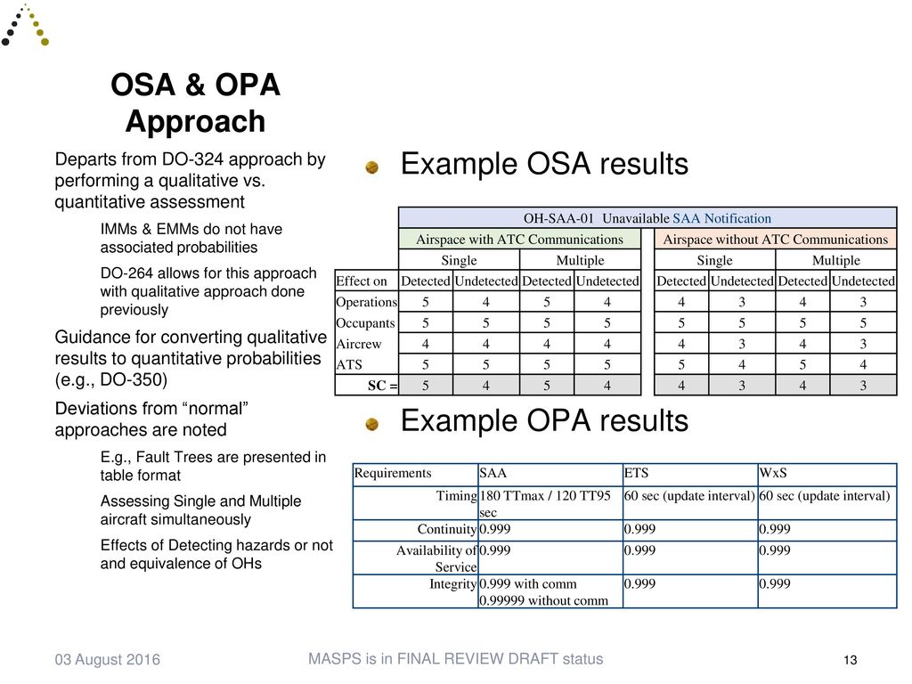 Introduction to rtca special committee 206 and ppt download