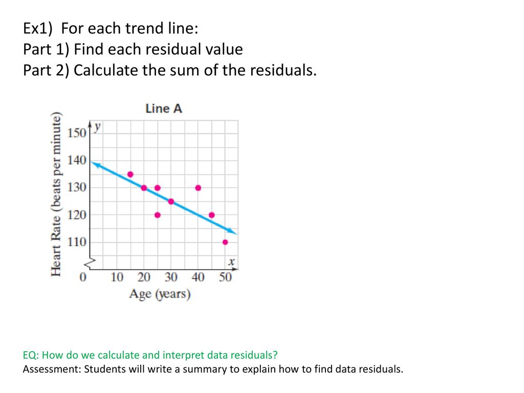 Warm Up Create a Scatter Plot and Line of Best Fit for the