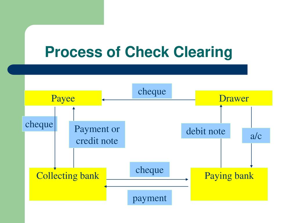 Process of Check Clearing