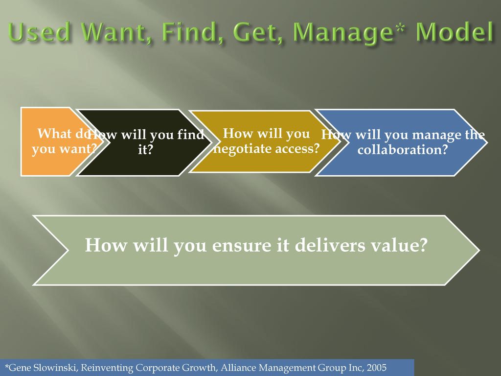 Open source innovation within your business model innovation ppt download