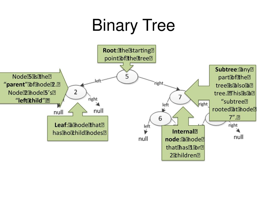 Compsci 201 Recursion, Recurrences, & Trees - ppt download
