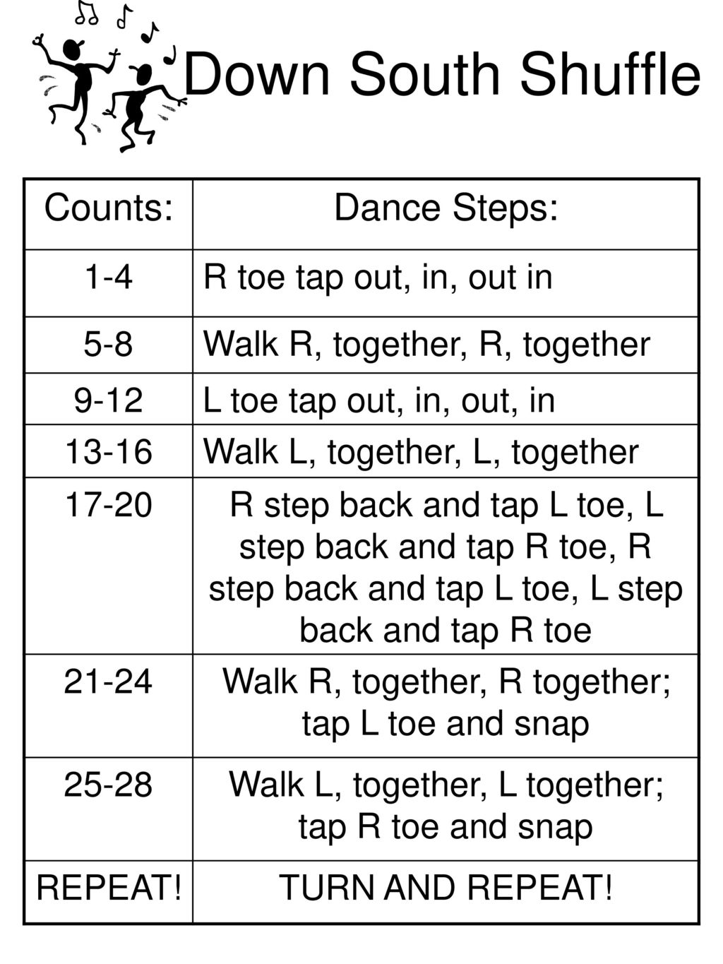 Macarena Counts Dance Steps Ppt Download