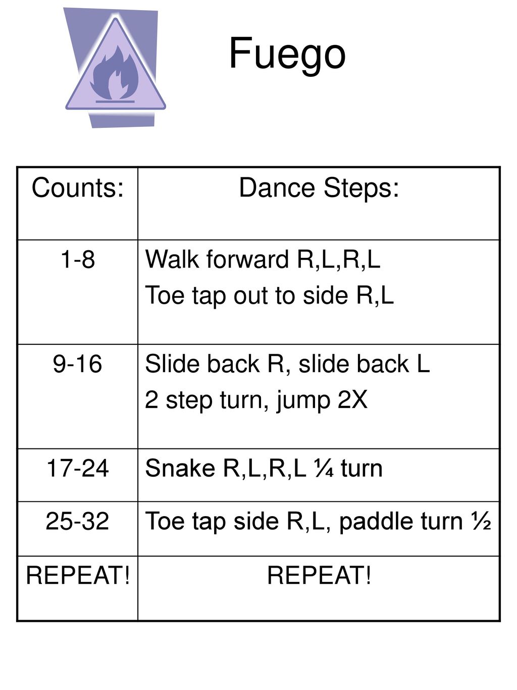 Macarena Counts Dance Steps Ppt Download