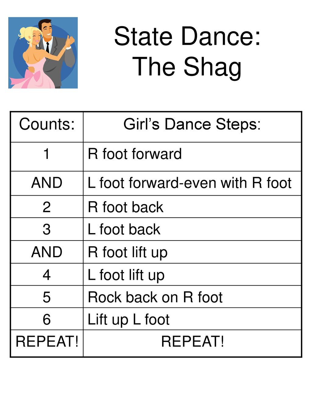 Macarena Counts Dance Steps Ppt Download