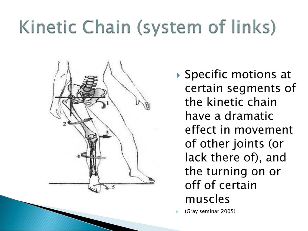 Kinetic Chain (system of links)