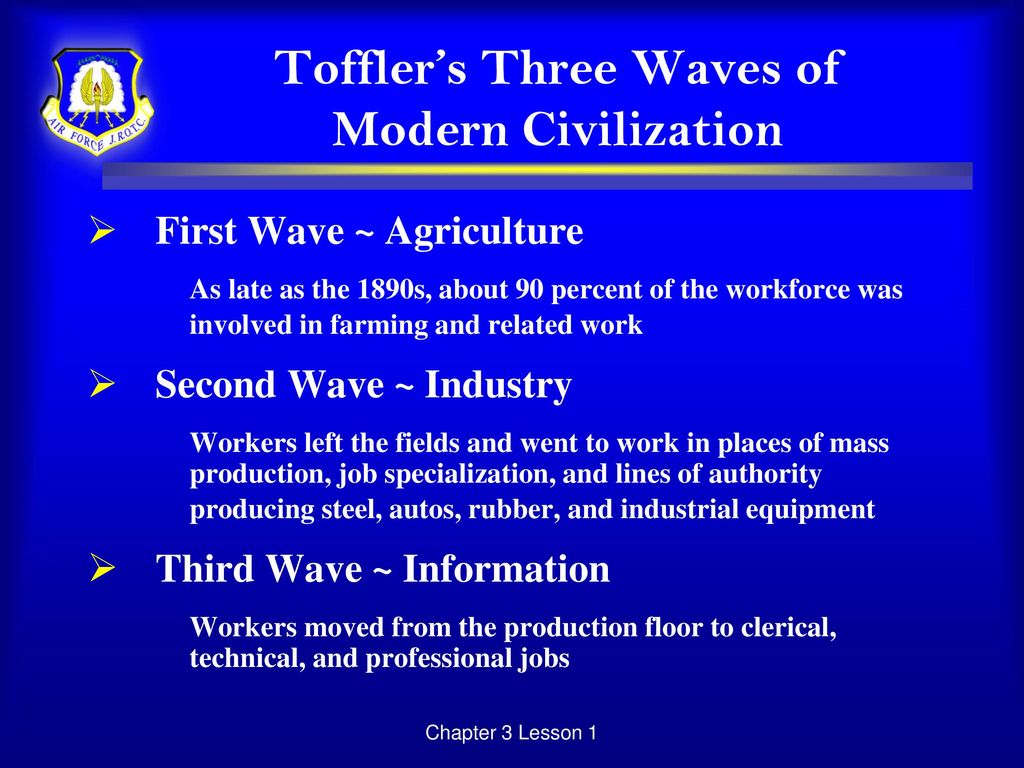 Toffler 39 S Three Waves Timeline Timetoast Timelines