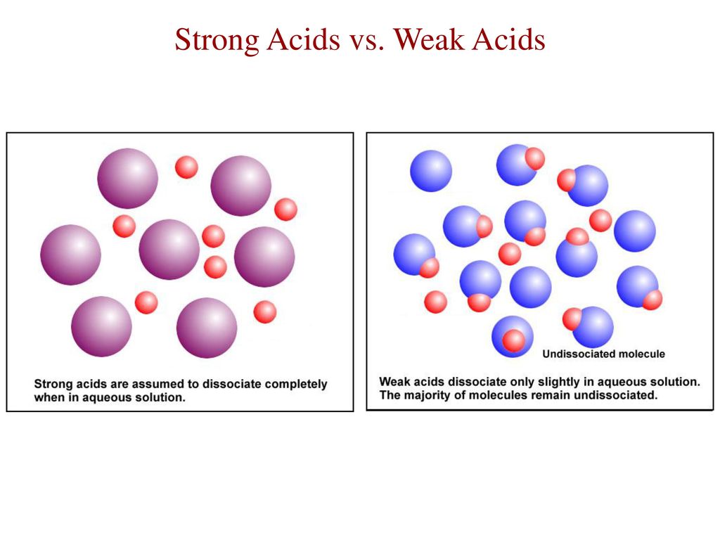 Antacids 2B This unit will introduce the chemistry needed to