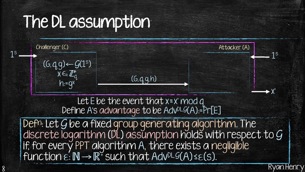 B504 I538 Introduction To Cryptography Ppt Download