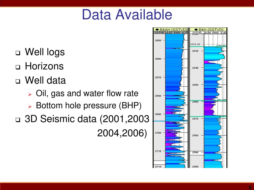 Data Available Well logs Horizons Well data 3D Seismic data (2001,2003